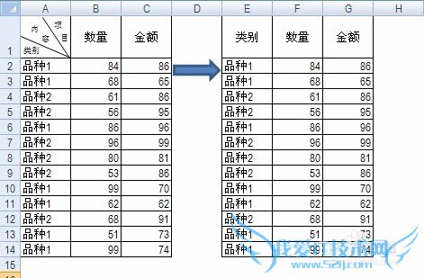ıӰExcel칫ЧʵľŴ󡰻ϰ