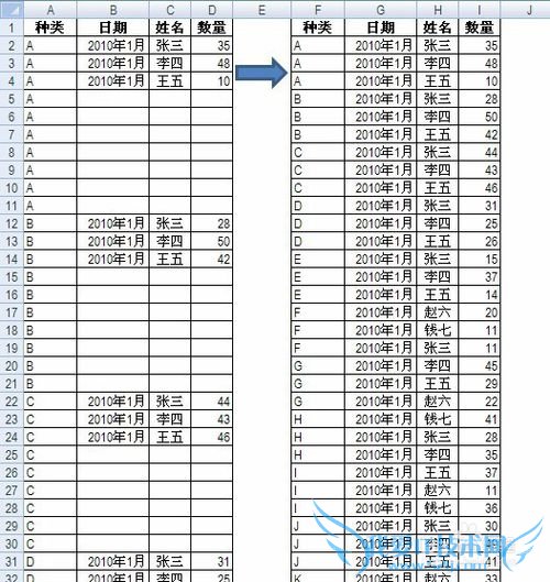 ıӰExcel칫ЧʵľŴ󡰻ϰ