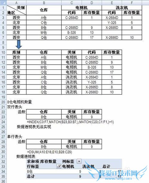 ıӰExcel칫ЧʵľŴ󡰻ϰ