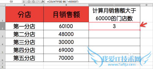 Excel⣺[158]COUNTIF÷