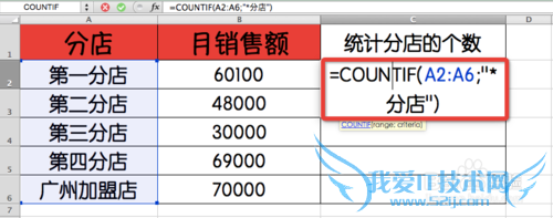 Excel⣺[158]COUNTIF÷