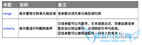 Excel⣺[158]COUNTIF÷