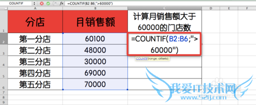 Excel⣺[158]COUNTIF÷