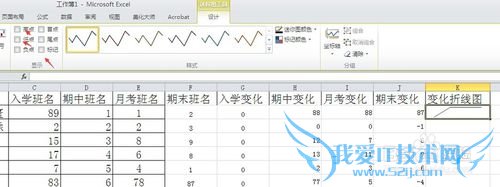 excel2010ͼô