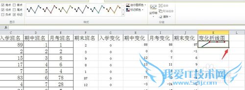 excel2010ͼô