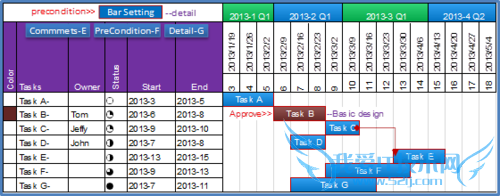 Blue Excel 用excel制作项目计划