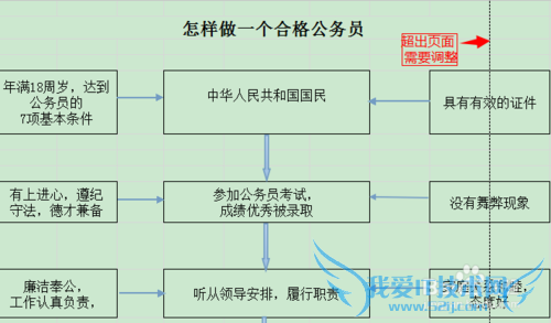 如何用excel做构成图