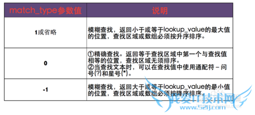 Excel⣺[133]MATCH÷