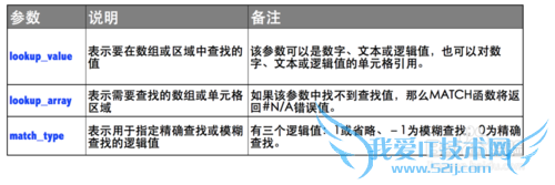 Excel⣺[133]MATCH÷
