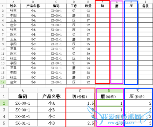 EXCEL VLOOKUP函数一次性返回多列结果