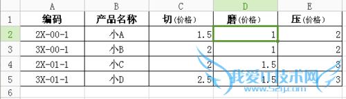 EXCEL VLOOKUP函数一次性返回多列结果