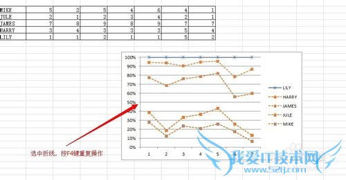 Excel技巧-F4重复录入,同时显示星期与日期