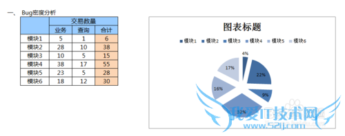 Excelʹ⣺[7]excelͼ ͼ