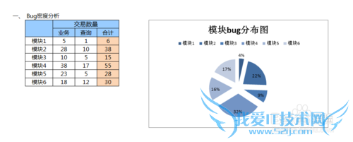 Excelʹ⣺[7]excelͼ ͼ