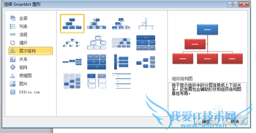 如何创建smartart图表