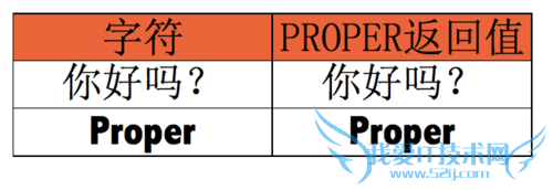 Excel⣺[99]PROPER÷