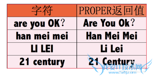 Excel⣺[99]PROPER÷