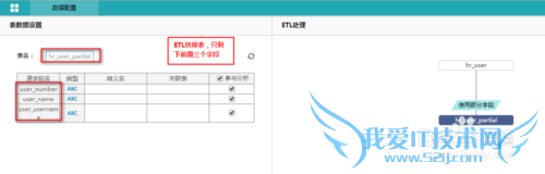 数据可视化工具中如何使用部分字段