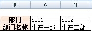 EXCEL 函数介绍 Hlookup最简单运用