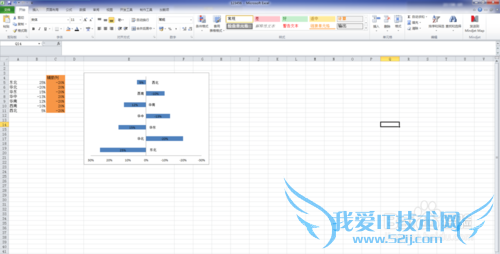 EXCEL如何制作反转条形图/避免负数标签覆盖