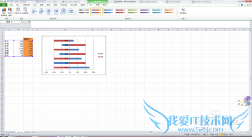EXCEL如何制作反转条形图/避免负数标签覆盖