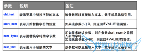Excel⣺[120]REPLACEB÷