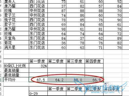 在Excel中怎样计算一列数据的平均分