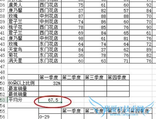 在Excel中怎样计算一列数据的平均分