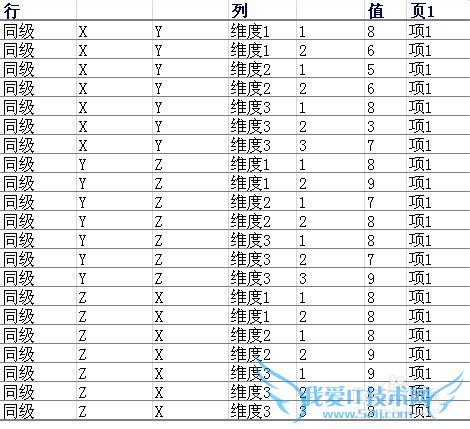 excel中数据从一维变二维、二维变一维