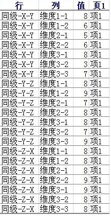 excel中数据从一维变二维、二维变一维