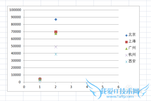 Excel怎么画散点图