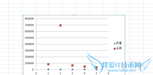 Excel怎么画散点图