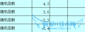 Excel指定范围内的随机函数