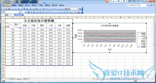 ExcelνתΪͼΣ2