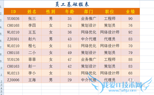 Excel工作表拆分合并技巧
