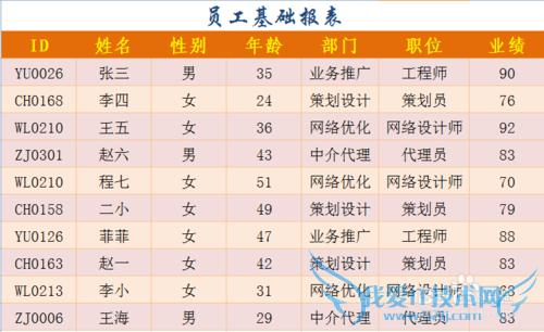 Excel工作表拆分合并技巧