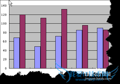 excel如何选取不连续的区域制作图表