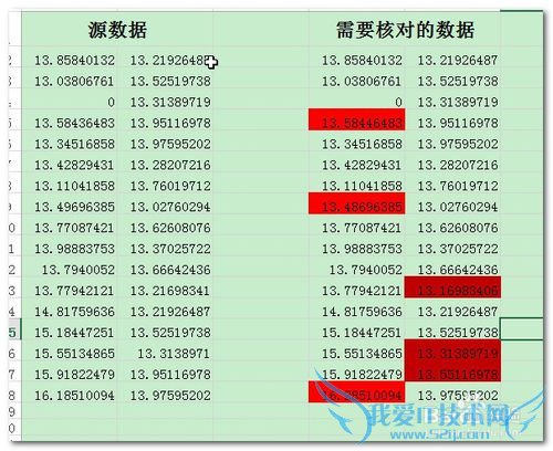 Excel中如何快速比较不同区域的数值?