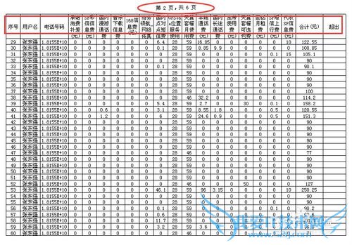 Microsoft Excel的表头如何设置?