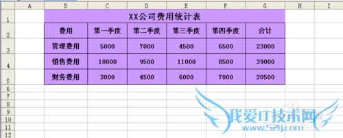 excel 一张图表加入两种以上图表形式