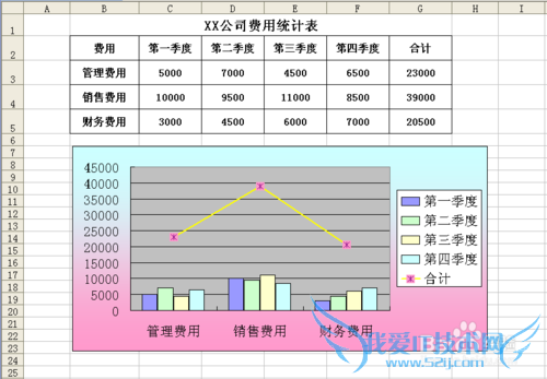 excel 一张图表加入两种以上图表形式