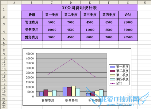 excel 一张图表加入两种以上图表形式