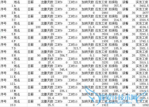 用EXCEL2013快速处理工资表分列排序