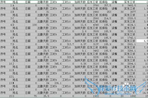 用EXCEL2013快速处理工资表分列排序
