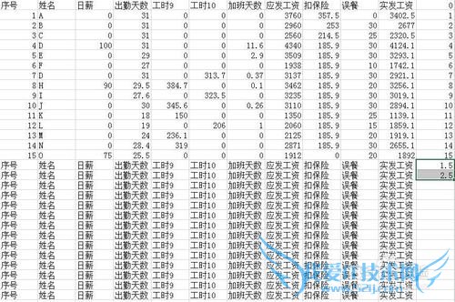 用EXCEL2013快速处理工资表分列排序
