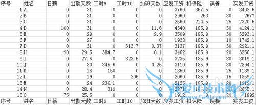 用EXCEL2013快速处理工资表分列排序