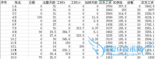 用EXCEL2013快速处理工资表分列排序
