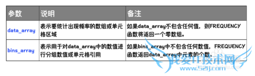 Excel⣺[166]FREQUENCY÷