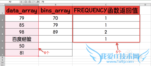Excel⣺[166]FREQUENCY÷