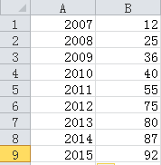 【excel图表】如何制作商务范的加粗边缘面积图